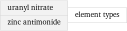 uranyl nitrate zinc antimonide | element types