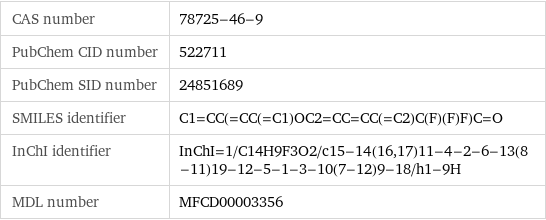 CAS number | 78725-46-9 PubChem CID number | 522711 PubChem SID number | 24851689 SMILES identifier | C1=CC(=CC(=C1)OC2=CC=CC(=C2)C(F)(F)F)C=O InChI identifier | InChI=1/C14H9F3O2/c15-14(16, 17)11-4-2-6-13(8-11)19-12-5-1-3-10(7-12)9-18/h1-9H MDL number | MFCD00003356