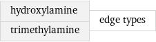 hydroxylamine trimethylamine | edge types