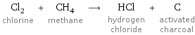 Cl_2 chlorine + CH_4 methane ⟶ HCl hydrogen chloride + C activated charcoal