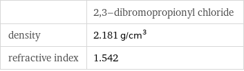  | 2, 3-dibromopropionyl chloride density | 2.181 g/cm^3 refractive index | 1.542
