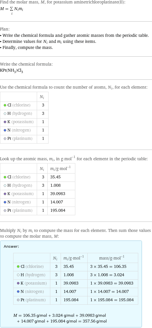 Find the molar mass, M, for potassium aminetrichloroplatinate(II): M = sum _iN_im_i Plan: • Write the chemical formula and gather atomic masses from the periodic table. • Determine values for N_i and m_i using these items. • Finally, compute the mass. Write the chemical formula: KPt(NH_3)Cl_3 Use the chemical formula to count the number of atoms, N_i, for each element:  | N_i  Cl (chlorine) | 3  H (hydrogen) | 3  K (potassium) | 1  N (nitrogen) | 1  Pt (platinum) | 1 Look up the atomic mass, m_i, in g·mol^(-1) for each element in the periodic table:  | N_i | m_i/g·mol^(-1)  Cl (chlorine) | 3 | 35.45  H (hydrogen) | 3 | 1.008  K (potassium) | 1 | 39.0983  N (nitrogen) | 1 | 14.007  Pt (platinum) | 1 | 195.084 Multiply N_i by m_i to compute the mass for each element. Then sum those values to compute the molar mass, M: Answer: |   | | N_i | m_i/g·mol^(-1) | mass/g·mol^(-1)  Cl (chlorine) | 3 | 35.45 | 3 × 35.45 = 106.35  H (hydrogen) | 3 | 1.008 | 3 × 1.008 = 3.024  K (potassium) | 1 | 39.0983 | 1 × 39.0983 = 39.0983  N (nitrogen) | 1 | 14.007 | 1 × 14.007 = 14.007  Pt (platinum) | 1 | 195.084 | 1 × 195.084 = 195.084  M = 106.35 g/mol + 3.024 g/mol + 39.0983 g/mol + 14.007 g/mol + 195.084 g/mol = 357.56 g/mol