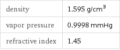 density | 1.595 g/cm^3 vapor pressure | 0.9998 mmHg refractive index | 1.45