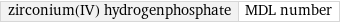 zirconium(IV) hydrogenphosphate | MDL number