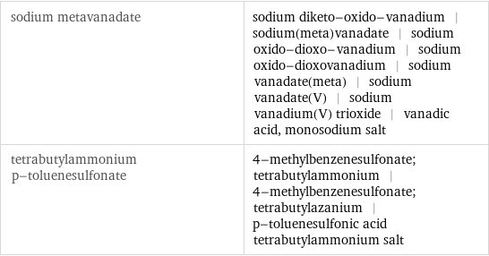 sodium metavanadate | sodium diketo-oxido-vanadium | sodium(meta)vanadate | sodium oxido-dioxo-vanadium | sodium oxido-dioxovanadium | sodium vanadate(meta) | sodium vanadate(V) | sodium vanadium(V) trioxide | vanadic acid, monosodium salt tetrabutylammonium p-toluenesulfonate | 4-methylbenzenesulfonate; tetrabutylammonium | 4-methylbenzenesulfonate; tetrabutylazanium | p-toluenesulfonic acid tetrabutylammonium salt