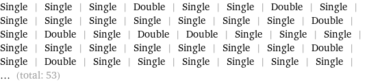 Single | Single | Single | Double | Single | Single | Double | Single | Single | Single | Single | Single | Single | Single | Single | Double | Single | Double | Single | Double | Double | Single | Single | Single | Single | Single | Single | Single | Single | Single | Single | Double | Single | Double | Single | Single | Single | Single | Single | Single | ... (total: 53)