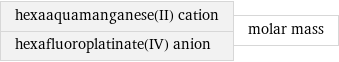 hexaaquamanganese(II) cation hexafluoroplatinate(IV) anion | molar mass