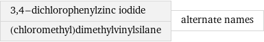 3, 4-dichlorophenylzinc iodide (chloromethyl)dimethylvinylsilane | alternate names