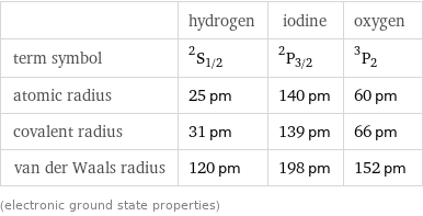  | hydrogen | iodine | oxygen term symbol | ^2S_(1/2) | ^2P_(3/2) | ^3P_2 atomic radius | 25 pm | 140 pm | 60 pm covalent radius | 31 pm | 139 pm | 66 pm van der Waals radius | 120 pm | 198 pm | 152 pm (electronic ground state properties)