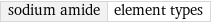 sodium amide | element types