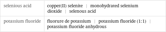 selenious acid | copper(II) selenite | monohydrated selenium dioxide | selenous acid potassium fluoride | fluorure de potassium | potassium fluoride (1:1) | potassium fluoride anhydrous