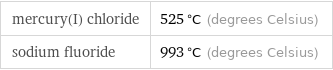 mercury(I) chloride | 525 °C (degrees Celsius) sodium fluoride | 993 °C (degrees Celsius)