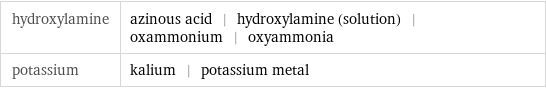 hydroxylamine | azinous acid | hydroxylamine (solution) | oxammonium | oxyammonia potassium | kalium | potassium metal