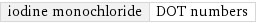 iodine monochloride | DOT numbers