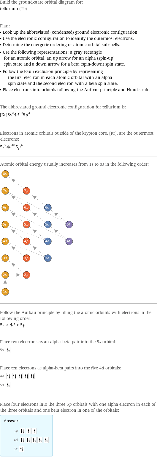 Build the ground-state orbital diagram for: tellurium (Te) Plan: • Look up the abbreviated (condensed) ground electronic configuration. • Use the electronic configuration to identify the outermost electrons. • Determine the energetic ordering of atomic orbital subshells. • Use the following representations: a gray rectangle for an atomic orbital, an up arrow for an alpha (spin-up) spin state and a down arrow for a beta (spin-down) spin state. • Follow the Pauli exclusion principle by representing the first electron in each atomic orbital with an alpha spin state and the second electron with a beta spin state. • Place electrons into orbitals following the Aufbau principle and Hund's rule. The abbreviated ground electronic configuration for tellurium is: [Kr]5s^24d^105p^4 Electrons in atomic orbitals outside of the krypton core, [Kr], are the outermost electrons: 5s^24d^105p^4 Atomic orbital energy usually increases from 1s to 8s in the following order:  Follow the Aufbau principle by filling the atomic orbitals with electrons in the following order: 5s < 4d < 5p Place two electrons as an alpha-beta pair into the 5s orbital: 5s  Place ten electrons as alpha-beta pairs into the five 4d orbitals: 4d  5s  Place four electrons into the three 5p orbitals with one alpha electron in each of the three orbitals and one beta electron in one of the orbitals: Answer: |   | 5p  4d  5s 