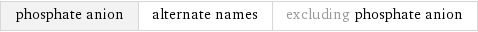 phosphate anion | alternate names | excluding phosphate anion