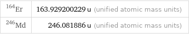 Er-164 | 163.929200229 u (unified atomic mass units) Md-246 | 246.081886 u (unified atomic mass units)