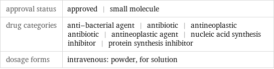 approval status | approved | small molecule drug categories | anti-bacterial agent | antibiotic | antineoplastic antibiotic | antineoplastic agent | nucleic acid synthesis inhibitor | protein synthesis inhibitor dosage forms | intravenous: powder, for solution