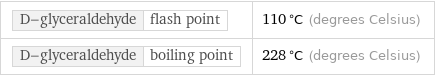 D-glyceraldehyde | flash point | 110 °C (degrees Celsius) D-glyceraldehyde | boiling point | 228 °C (degrees Celsius)