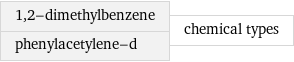 1, 2-dimethylbenzene phenylacetylene-d | chemical types