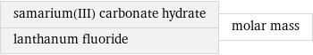 samarium(III) carbonate hydrate lanthanum fluoride | molar mass