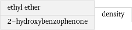 ethyl ether 2-hydroxybenzophenone | density