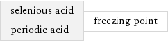 selenious acid periodic acid | freezing point