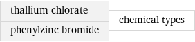 thallium chlorate phenylzinc bromide | chemical types