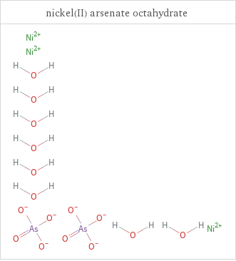 Structure diagrams