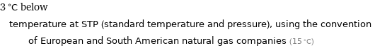 3 °C below temperature at STP (standard temperature and pressure), using the convention of European and South American natural gas companies (15 °C)