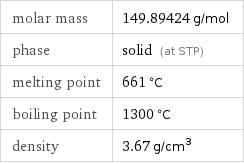 molar mass | 149.89424 g/mol phase | solid (at STP) melting point | 661 °C boiling point | 1300 °C density | 3.67 g/cm^3