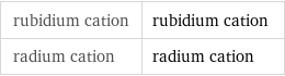 rubidium cation | rubidium cation radium cation | radium cation