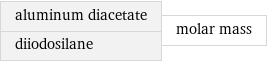 aluminum diacetate diiodosilane | molar mass