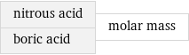 nitrous acid boric acid | molar mass