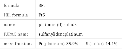 formula | SPt Hill formula | PtS name | platinum(II) sulfide IUPAC name | sulfanylideneplatinum mass fractions | Pt (platinum) 85.9% | S (sulfur) 14.1%