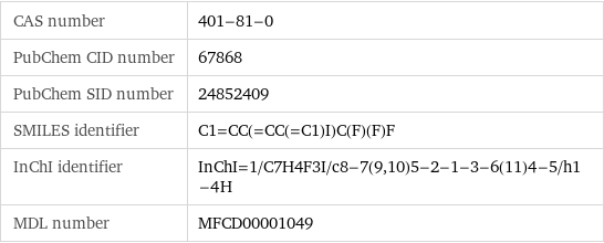 CAS number | 401-81-0 PubChem CID number | 67868 PubChem SID number | 24852409 SMILES identifier | C1=CC(=CC(=C1)I)C(F)(F)F InChI identifier | InChI=1/C7H4F3I/c8-7(9, 10)5-2-1-3-6(11)4-5/h1-4H MDL number | MFCD00001049