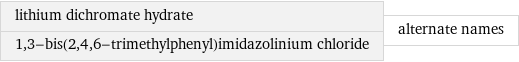 lithium dichromate hydrate 1, 3-bis(2, 4, 6-trimethylphenyl)imidazolinium chloride | alternate names