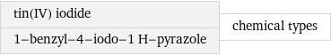 tin(IV) iodide 1-benzyl-4-iodo-1 H-pyrazole | chemical types