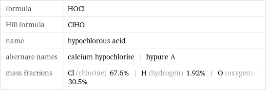 formula | HOCl Hill formula | ClHO name | hypochlorous acid alternate names | calcium hypochlorite | hypure A mass fractions | Cl (chlorine) 67.6% | H (hydrogen) 1.92% | O (oxygen) 30.5%
