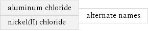 aluminum chloride nickel(II) chloride | alternate names