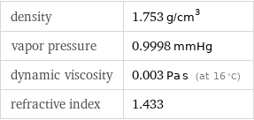 density | 1.753 g/cm^3 vapor pressure | 0.9998 mmHg dynamic viscosity | 0.003 Pa s (at 16 °C) refractive index | 1.433