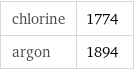 chlorine | 1774 argon | 1894