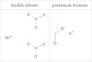 Structure diagrams