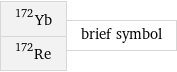 Yb-172 Re-172 | brief symbol