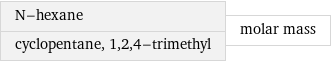 N-hexane cyclopentane, 1, 2, 4-trimethyl | molar mass