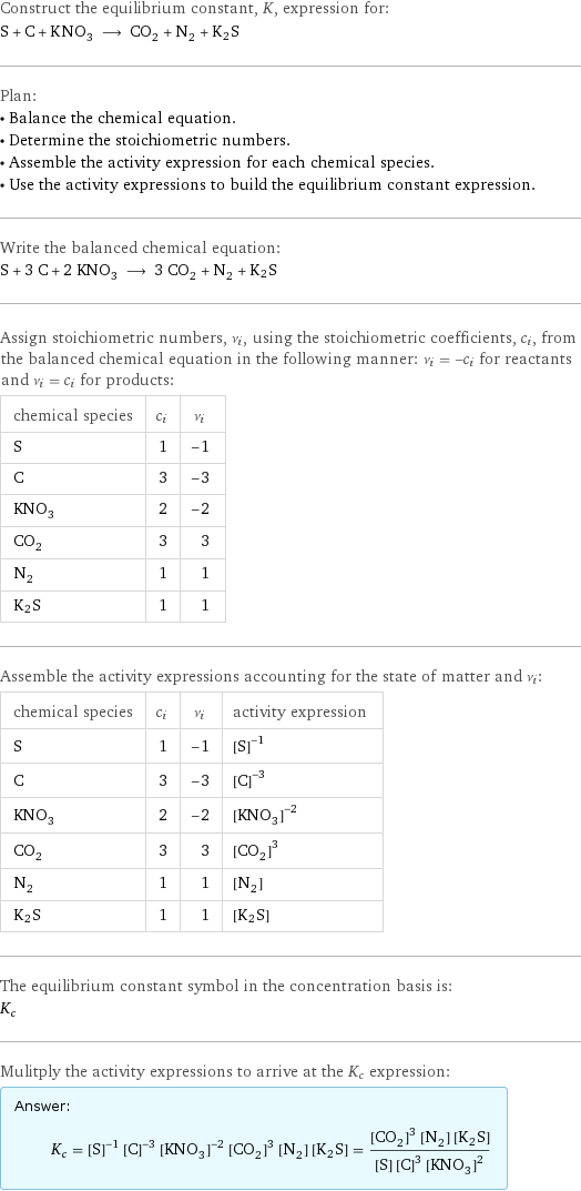 Construct the equilibrium constant, K, expression for: S + C + KNO_3 ⟶ CO_2 + N_2 + K2S Plan: • Balance the chemical equation. • Determine the stoichiometric numbers. • Assemble the activity expression for each chemical species. • Use the activity expressions to build the equilibrium constant expression. Write the balanced chemical equation: S + 3 C + 2 KNO_3 ⟶ 3 CO_2 + N_2 + K2S Assign stoichiometric numbers, ν_i, using the stoichiometric coefficients, c_i, from the balanced chemical equation in the following manner: ν_i = -c_i for reactants and ν_i = c_i for products: chemical species | c_i | ν_i S | 1 | -1 C | 3 | -3 KNO_3 | 2 | -2 CO_2 | 3 | 3 N_2 | 1 | 1 K2S | 1 | 1 Assemble the activity expressions accounting for the state of matter and ν_i: chemical species | c_i | ν_i | activity expression S | 1 | -1 | ([S])^(-1) C | 3 | -3 | ([C])^(-3) KNO_3 | 2 | -2 | ([KNO3])^(-2) CO_2 | 3 | 3 | ([CO2])^3 N_2 | 1 | 1 | [N2] K2S | 1 | 1 | [K2S] The equilibrium constant symbol in the concentration basis is: K_c Mulitply the activity expressions to arrive at the K_c expression: Answer: |   | K_c = ([S])^(-1) ([C])^(-3) ([KNO3])^(-2) ([CO2])^3 [N2] [K2S] = (([CO2])^3 [N2] [K2S])/([S] ([C])^3 ([KNO3])^2)