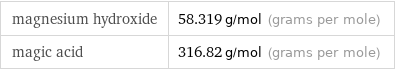 magnesium hydroxide | 58.319 g/mol (grams per mole) magic acid | 316.82 g/mol (grams per mole)