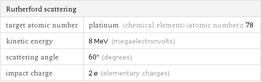 Rutherford scattering |  target atomic number | platinum (chemical element) (atomic number): 78 kinetic energy | 8 MeV (megaelectronvolts) scattering angle | 60° (degrees) impact charge | 2 e (elementary charges)