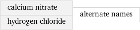 calcium nitrate hydrogen chloride | alternate names