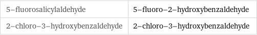 5-fluorosalicylaldehyde | 5-fluoro-2-hydroxybenzaldehyde 2-chloro-3-hydroxybenzaldehyde | 2-chloro-3-hydroxybenzaldehyde